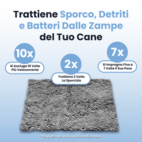 CleanPaw - Tappeto Assorbente per Cani
