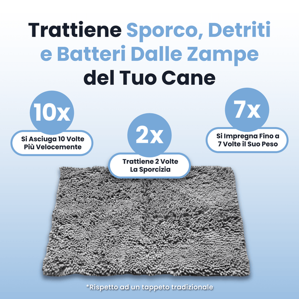 CleanPaw - Tappeto Assorbente per Cani